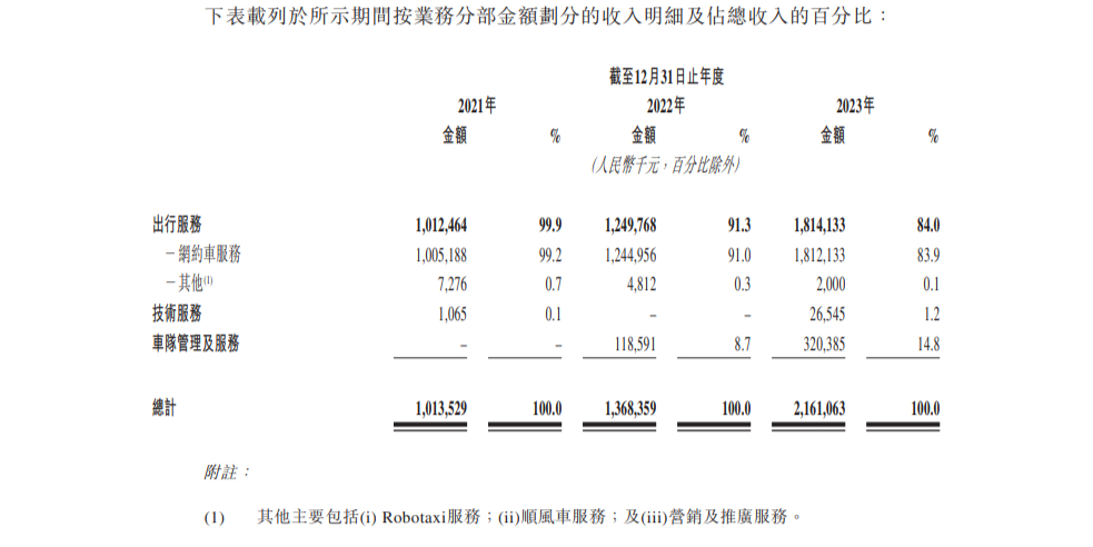 海创药业2023年0营收亏2.94亿 2022年上市募资10.6亿