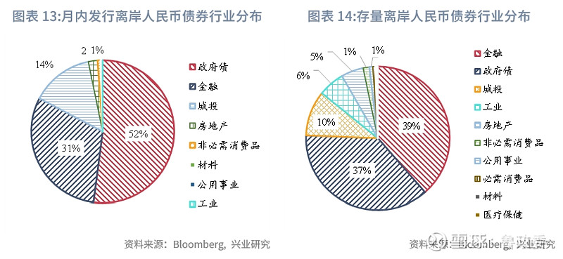 中梁控股发布2023年报：有息负债创新低，所有境外债务重组已落实