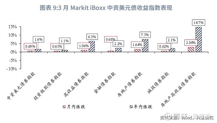 中梁控股发布2023年报：有息负债创新低，所有境外债务重组已落实