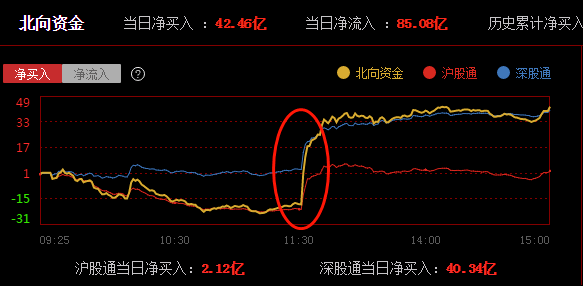 你恐慌我贪婪！186亿资金借道ETF蜂拥进场，4月机构狂买了这些板块