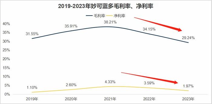 欧晶科技一季度净利下滑87% 存货激增至5.45亿元