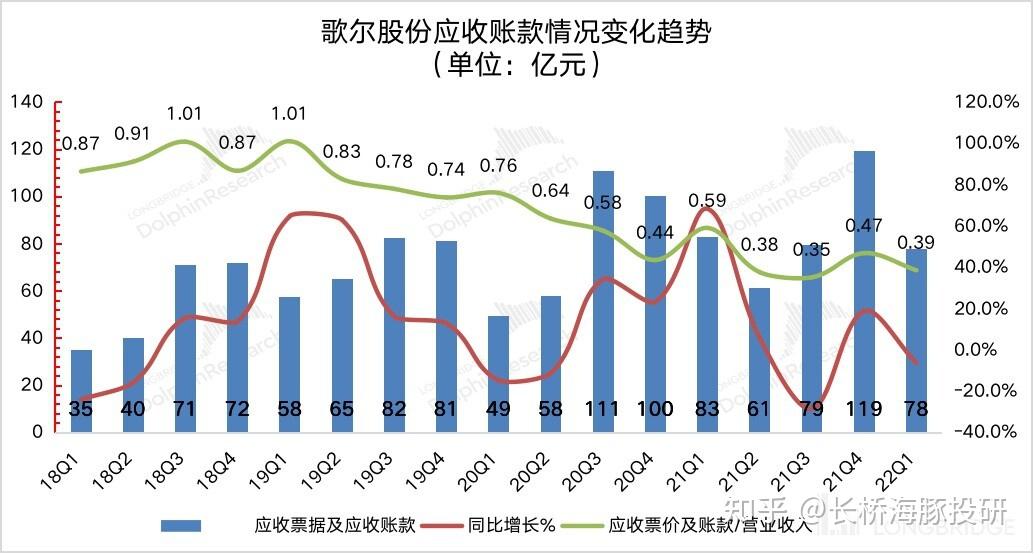 欧晶科技一季度净利下滑87% 存货激增至5.45亿元