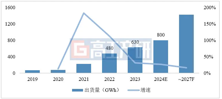 天津：到2027年工业领域设备投资规模较2023年增长25%以上