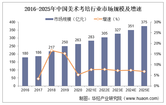 天津：到2027年工业领域设备投资规模较2023年增长25%以上