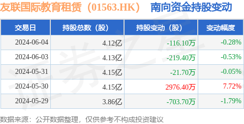 华夏金租迎新帅陈传龙 数月前因售后回租业务等违规被罚60万元