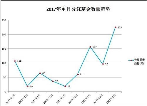 4月债市呈现V型走势，中长期纯债基金业绩突出，后市波动可能有所加大