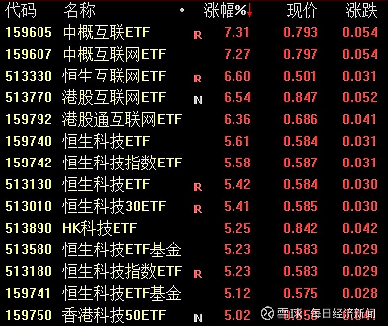 港股持续走强 消费股普遍走高