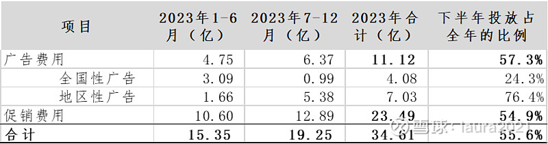 42家电力上市公司发布2023年年报 近七成去年净利润增长