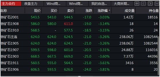 大商所小节有效指令属性业务将于今日夜盘交易小节起启用