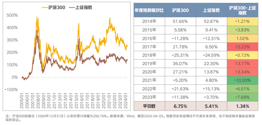 共享基经丨读懂主题ETF（二十六）：“畜牧”“农牧”主题ETF涨幅居前，有何区别？一文看懂