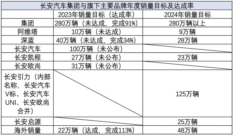 钧达股份：2024年海外销售占比目标10%以上 目前未确定产能建设地点