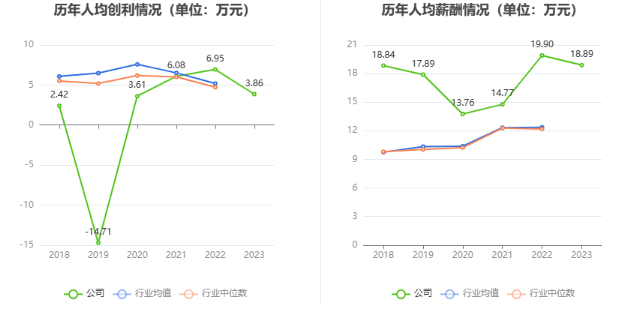 中国生物制药2023年收入262亿元 同比增长0.7%