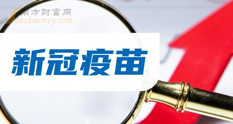 中国生物制药2023年收入262亿元 同比增长0.7%