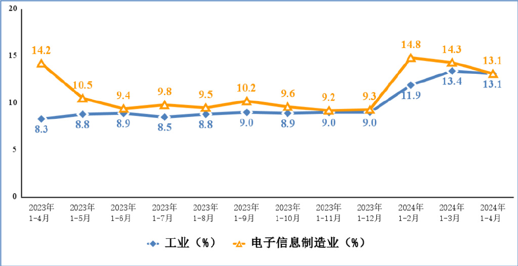 中国生物制药2023年收入262亿元 同比增长0.7%