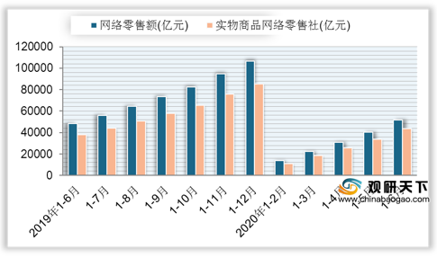 国家统计局：4月社会消费品零售总额增长2.3%