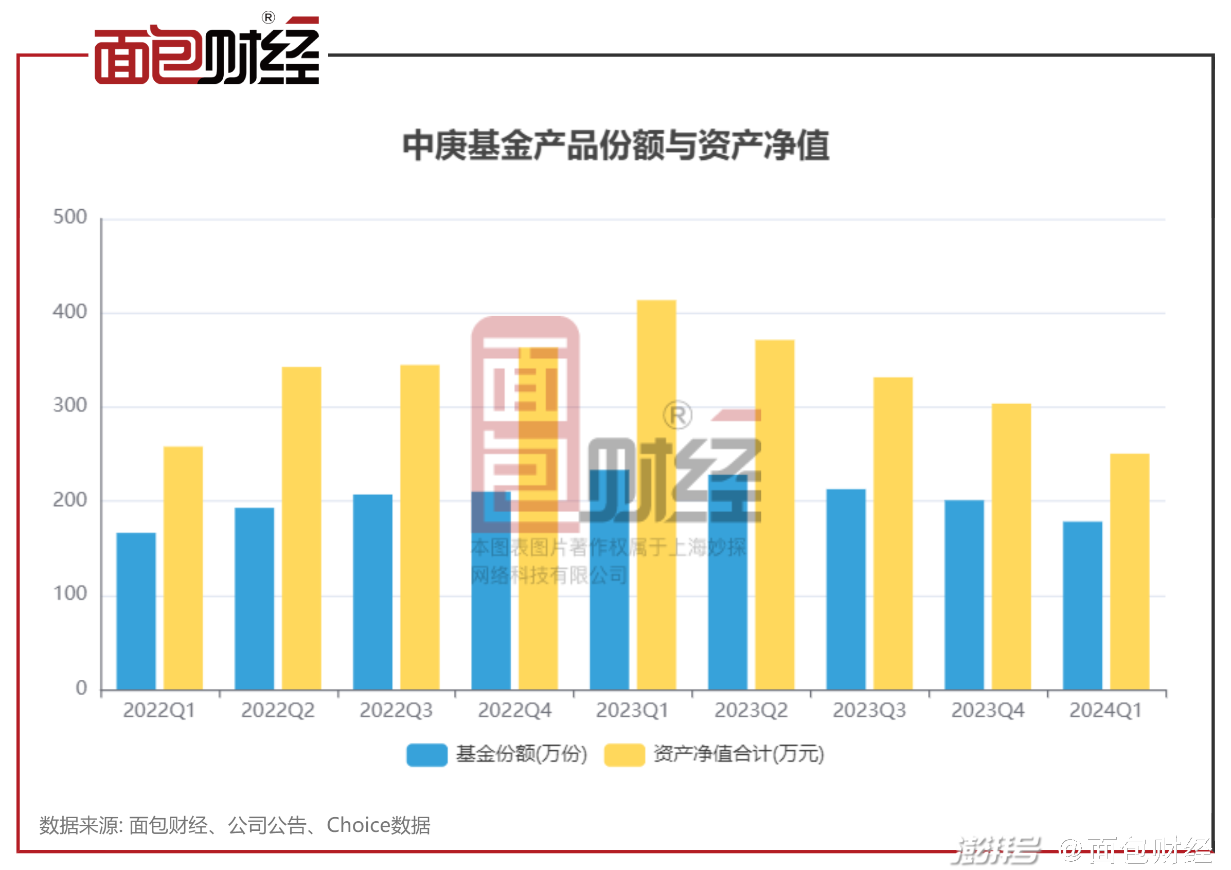 丘栋荣新动作！中庚价值领航、中庚价值品质增聘基金经理