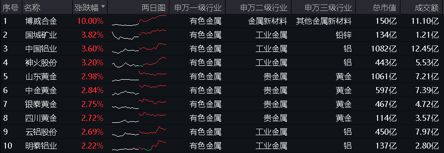 ETF投资周报丨连续两周，港股ETF集体狂欢