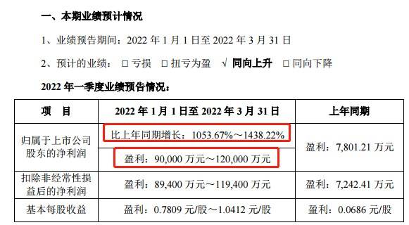 25家公司预告一季度业绩 超八成报喜