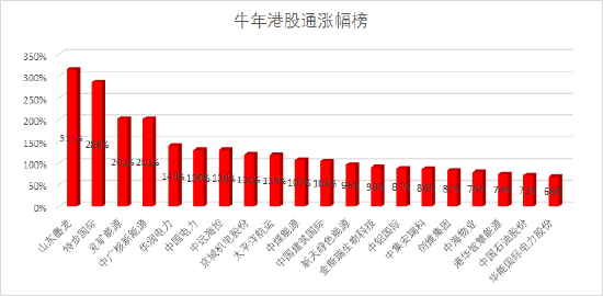 九方财富上市首年业绩变脸：归母净利润“腰斩” 股价破发跌超四成