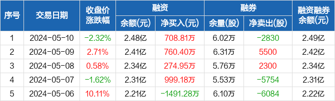 望圆科技深市主板IPO终止 原计划融资10亿元