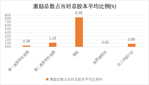 A股公司频推员工持股计划 完善利益共享机制