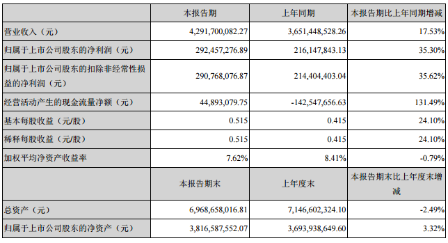 一心堂2023年净利润同比下滑45.61% 晚于同行刚刚步入“万店时代”