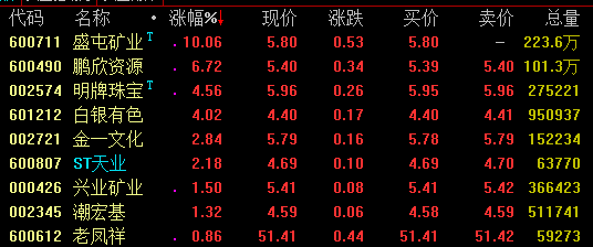 公募REITs走势分化，产业园板块强势上涨！又有产品通过审核