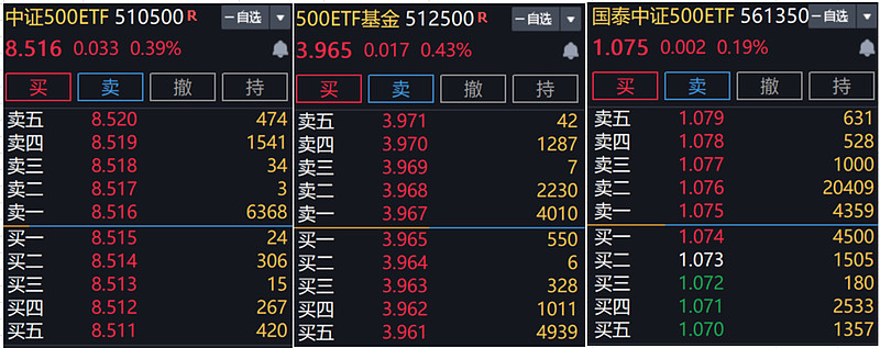 ETF规模速报 | 资金连续两日大幅流出中证500ETF，合计超16亿元