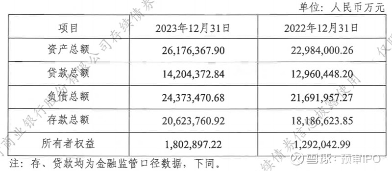 招银金租新总裁任命获批 公司2023年营收净利双增