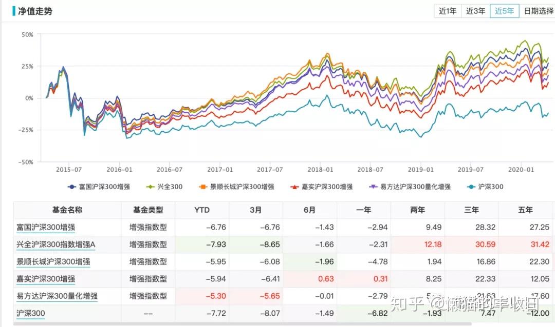 ETF规模速报 | 超11亿元资金昨日撤离沪深300ETF；证券ETF获资金流入