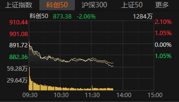 ETF规模速报 | 超11亿元资金昨日撤离沪深300ETF；证券ETF获资金流入