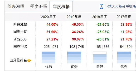 ETF规模速报 | 超11亿元资金昨日撤离沪深300ETF；证券ETF获资金流入