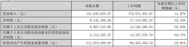 成都农商银行2023年实现净利58.06亿 同比增11.87%