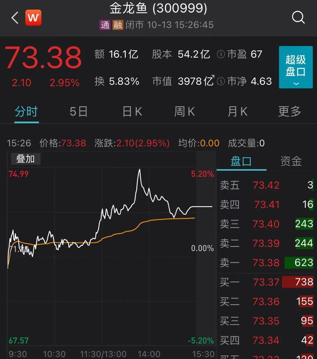 3月以来逾30家上市公司重要股东承诺不减持或延长限售股锁定期