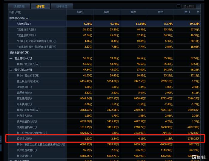 方大特钢理财3个月亏1.2亿，“有钱不分红”遭问询后拟每股派0.1元