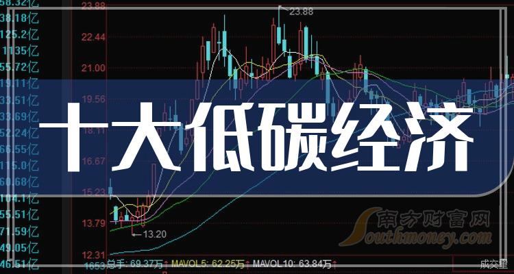 3月全国期货市场成交量为6.26亿手 成交额为49.67万亿元