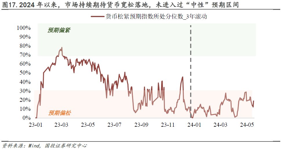 超长期特别国债扰动债市，长债基金阶段性走强，后市影响定价因素增多