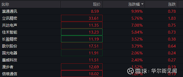 恒指再涨超100点 资源股走强