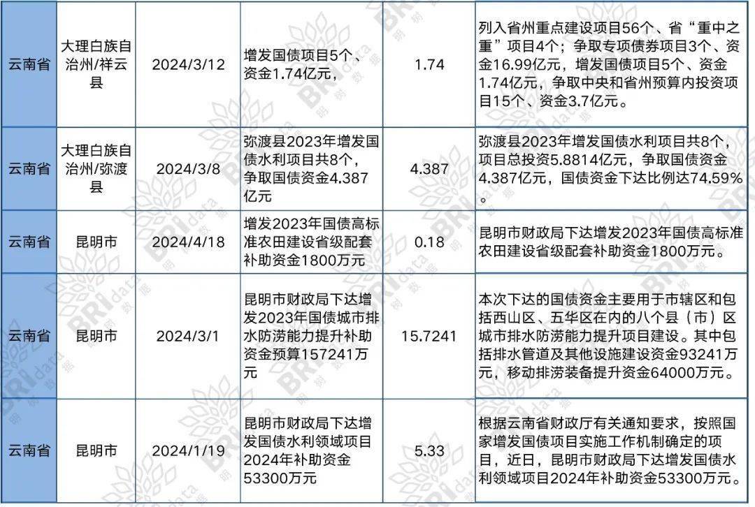 超长期特别国债扰动债市，长债基金阶段性走强，后市影响定价因素增多