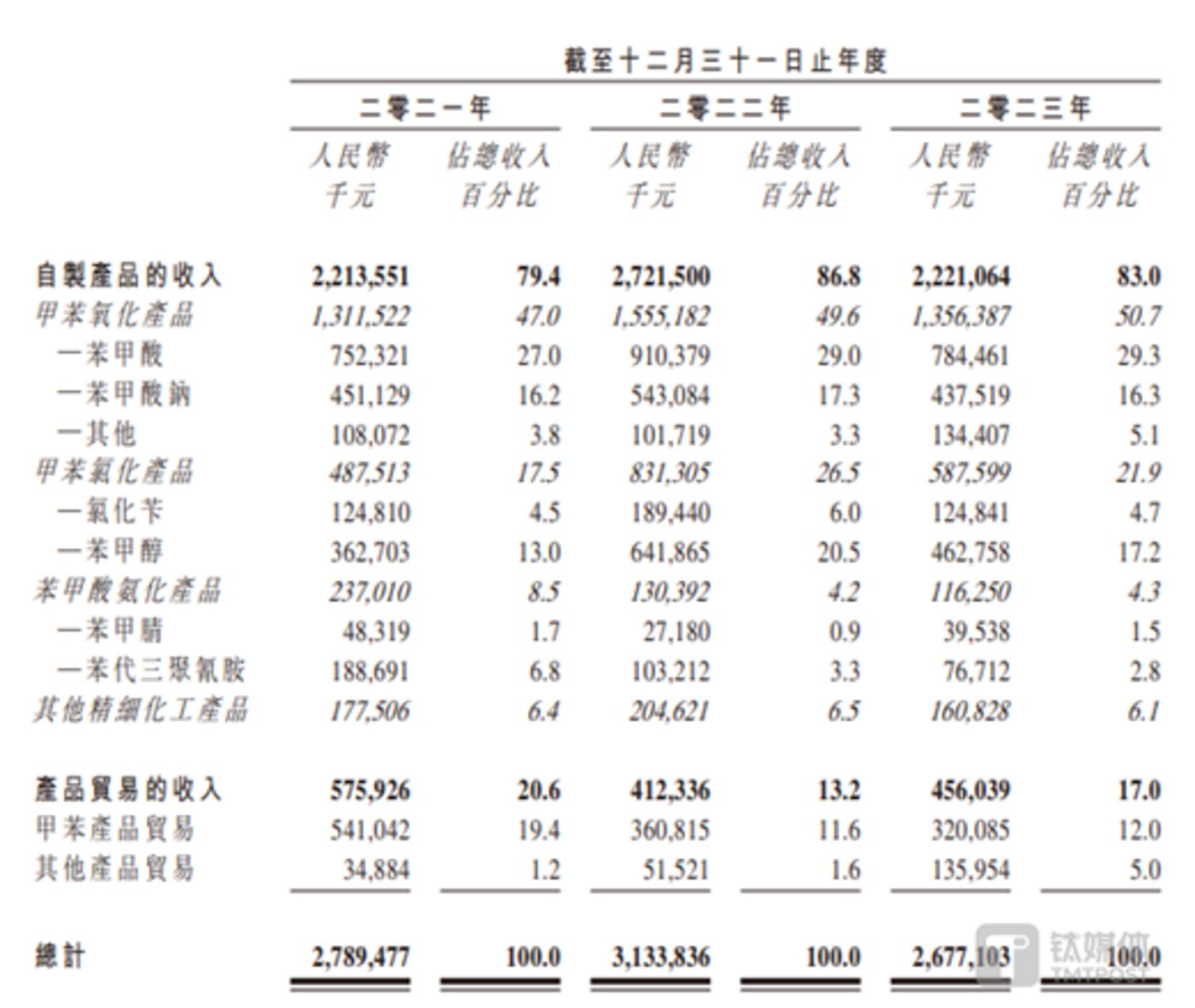 东方日升业绩“变脸”：一季度亏损2.8亿元 资产负债率超70%