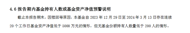 “内卷”加剧 ETF频繁预警清盘