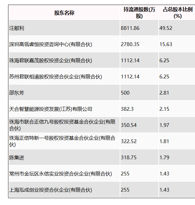 飞科电器高比例分红实控人李丐腾或套现8.85亿元 现金流充足却募资3亿元补流