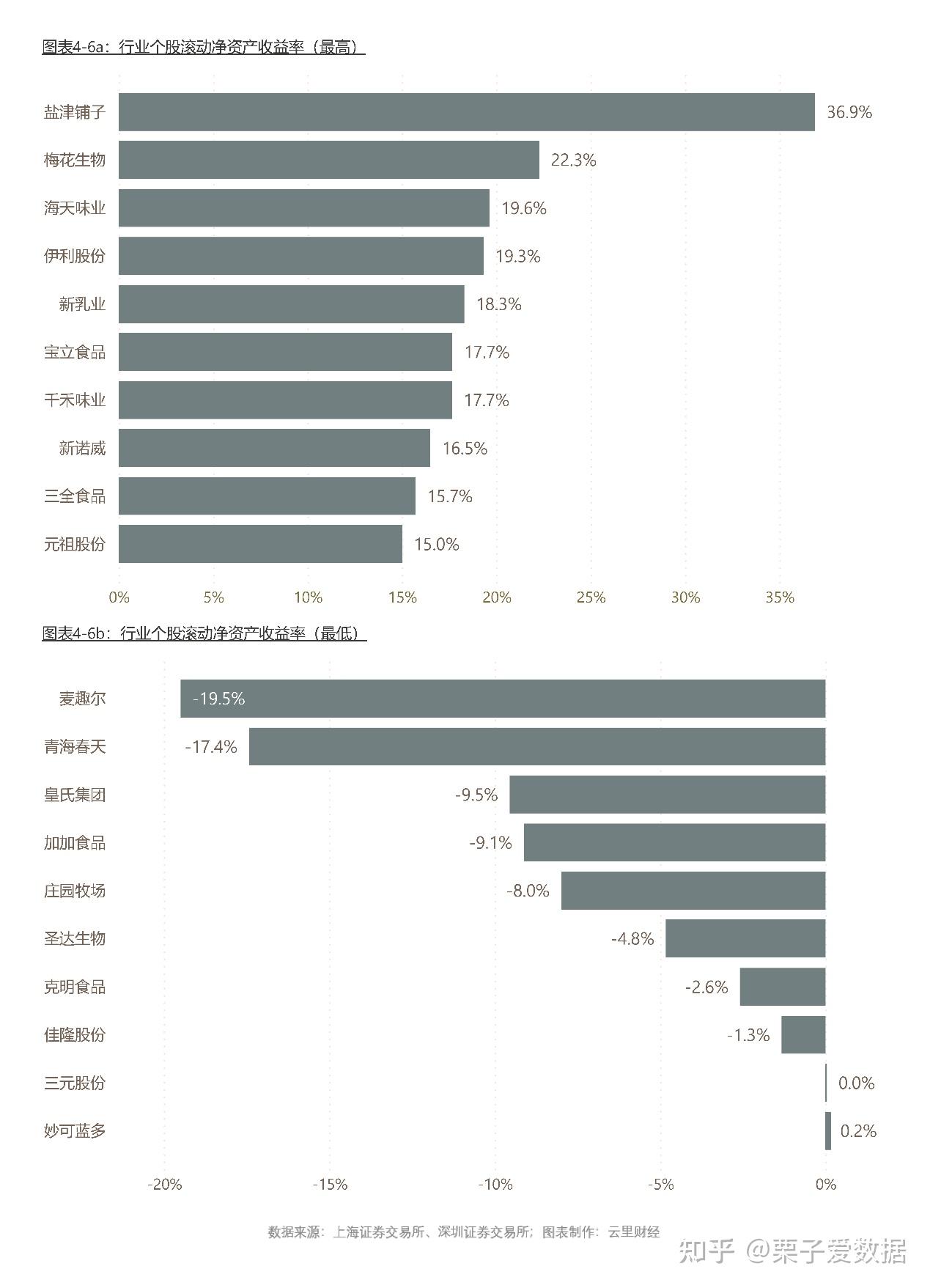 多位百亿经理最新调仓曝光，伊利股份、公牛集团、千味央厨等消费股受关注