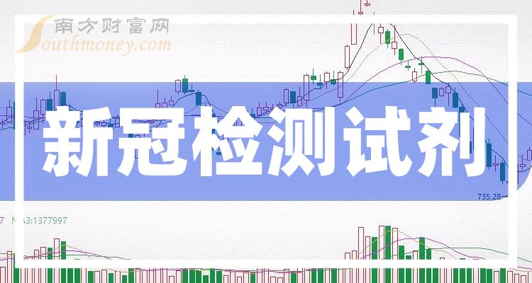 亚辉龙2023年净利降6成 经营性现金流告负同比降105%