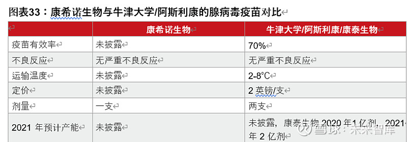 康希诺2023年亏损近15亿：新冠疫苗收入骤降九成 靠流脑等其他疫苗能否扭亏受关注