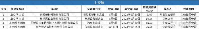 深交所终止值得买再融资审核