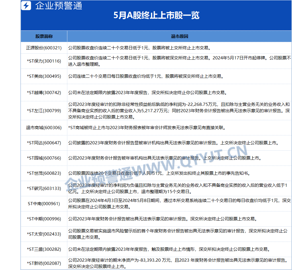 207家A股上市公司2023年年报被出具“非标”审计意见