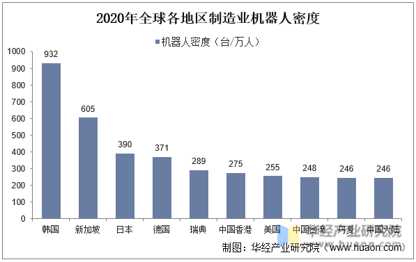 5月份全球制造业PMI为49.8% 全球经济延续温和复苏趋势