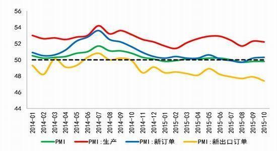 5月份全球制造业PMI为49.8% 全球经济延续温和复苏趋势