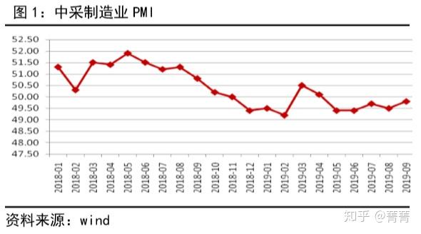 5月份全球制造业PMI为49.8% 全球经济延续温和复苏趋势